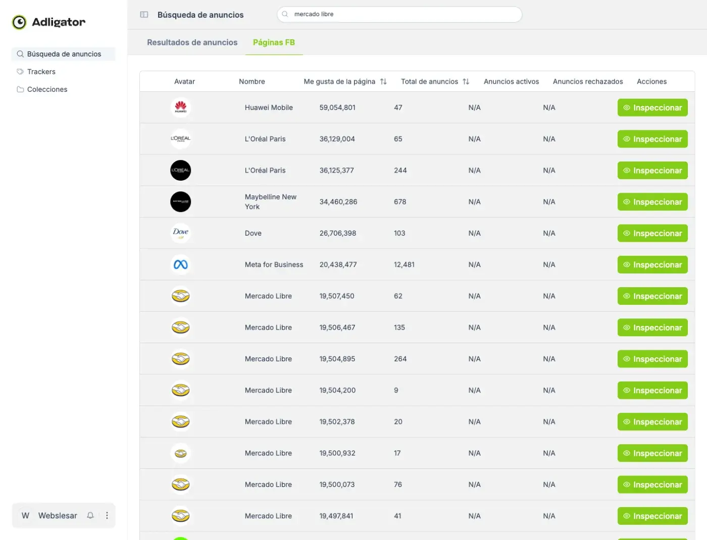 Pestaña Páginas FB de Adligator con varias páginas llamadas Mercado Libre y sus totales de anuncios