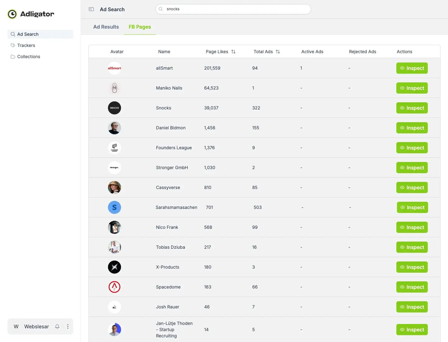 Adligator FB Pages tab listing pages matching the snocks search with lifetime Total Ads counts per page