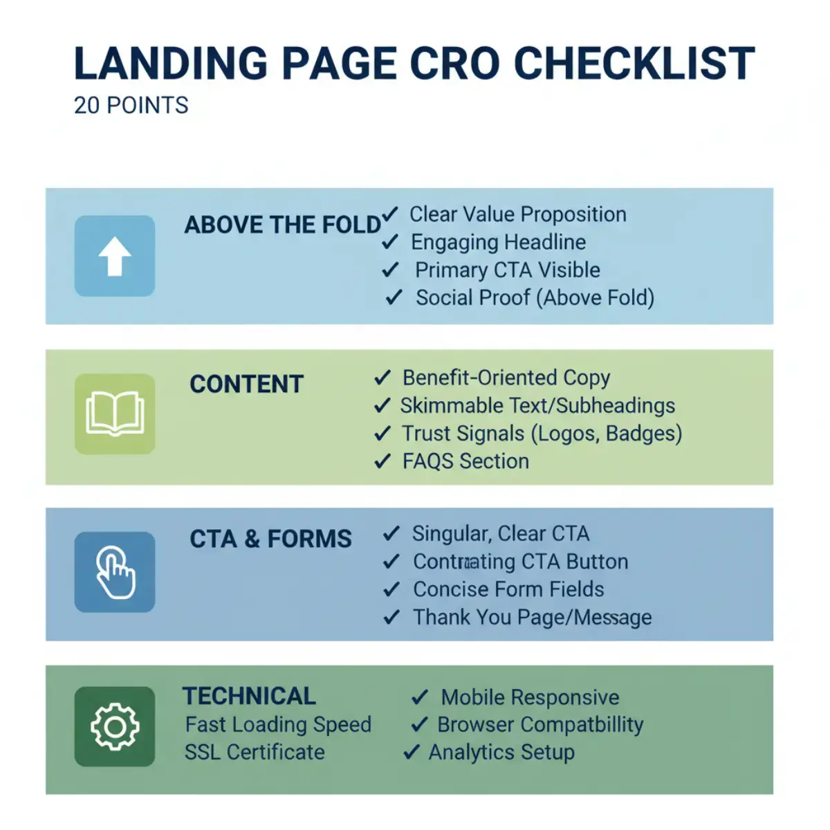 Инфографика CRO-чеклиста из 20 пунктов для проверки лендинга перед запуском Facebook-рекламы