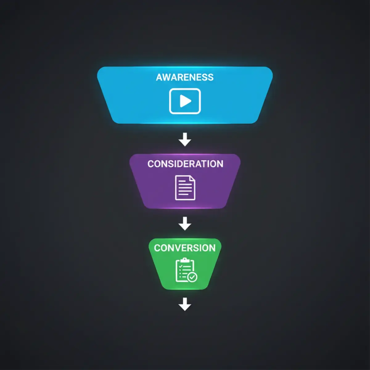 Структура рекламних кампаній для крипто-продуктів: від awareness через consideration до conversion