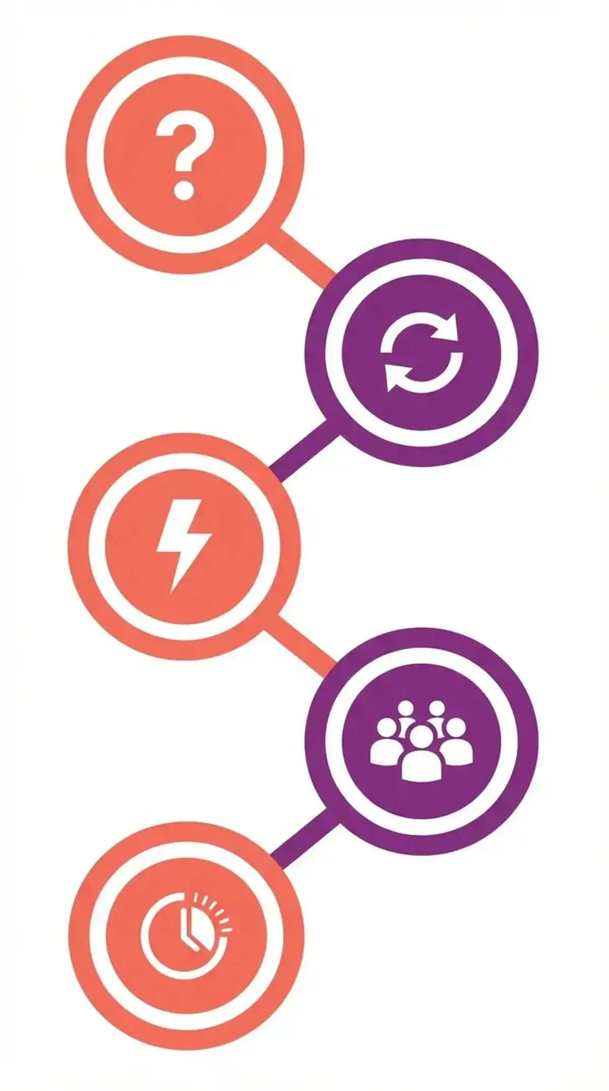 Infographic showing five proven hook pattern types for video ads: question hook, transformation hook, pattern interrupt, social proof hook, and urgency hook