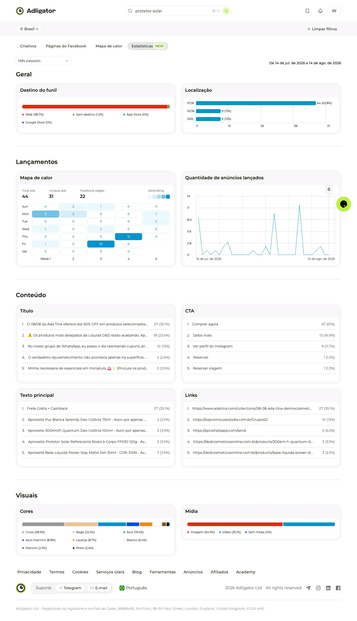 Painel Estatísticas de um tracker no Adligator com destino do funil, idiomas e lançamentos