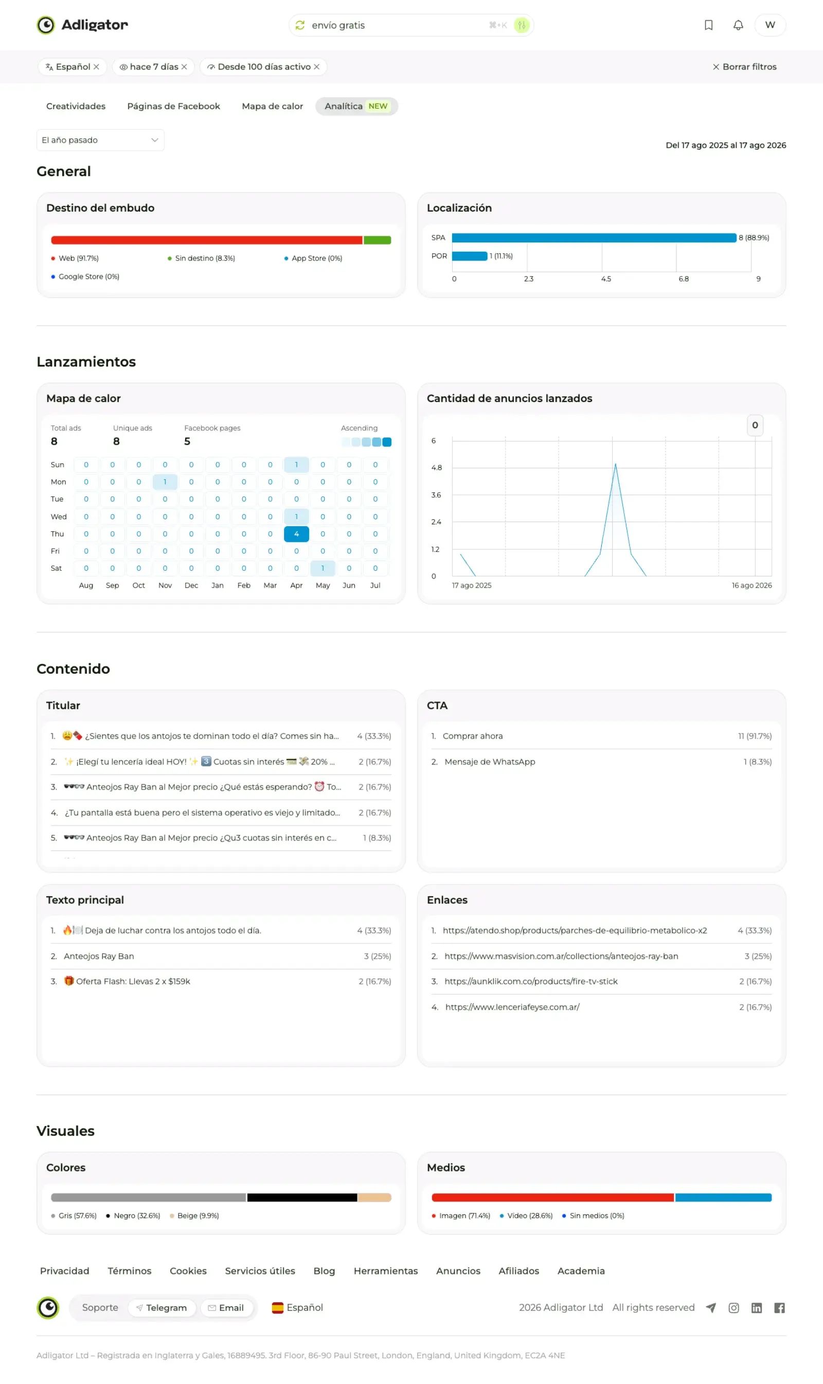 Pestaña Analítica del tracker de envío gratis en Adligator: destino del embudo, idiomas, mapa de calor de lanzamientos, CTA y medios de los anuncios supervivientes