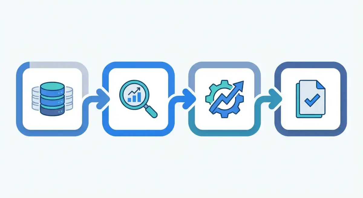 Four-step weekly reporting workflow diagram showing data collection, analysis, optimization, and reporting stages connected by arrows