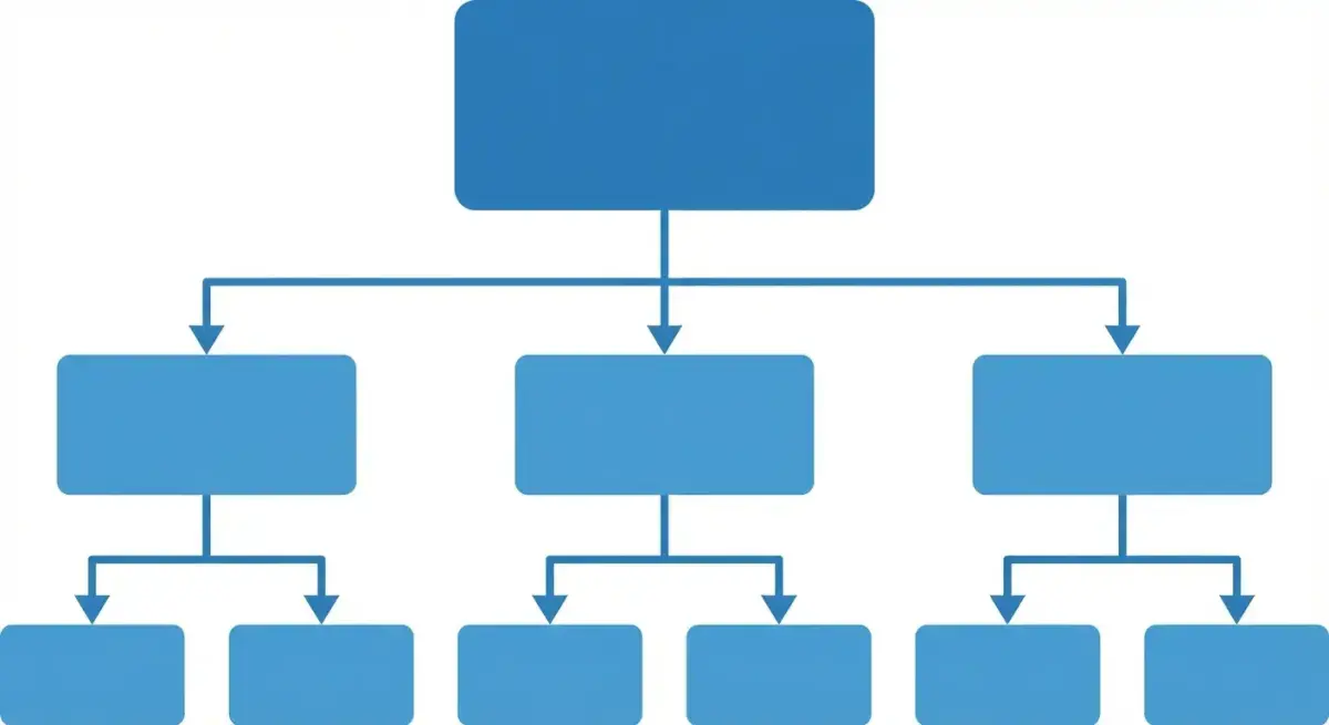 Структура рекламного кабінету Facebook Ads Manager: кампанія, група оголошень, оголошення
