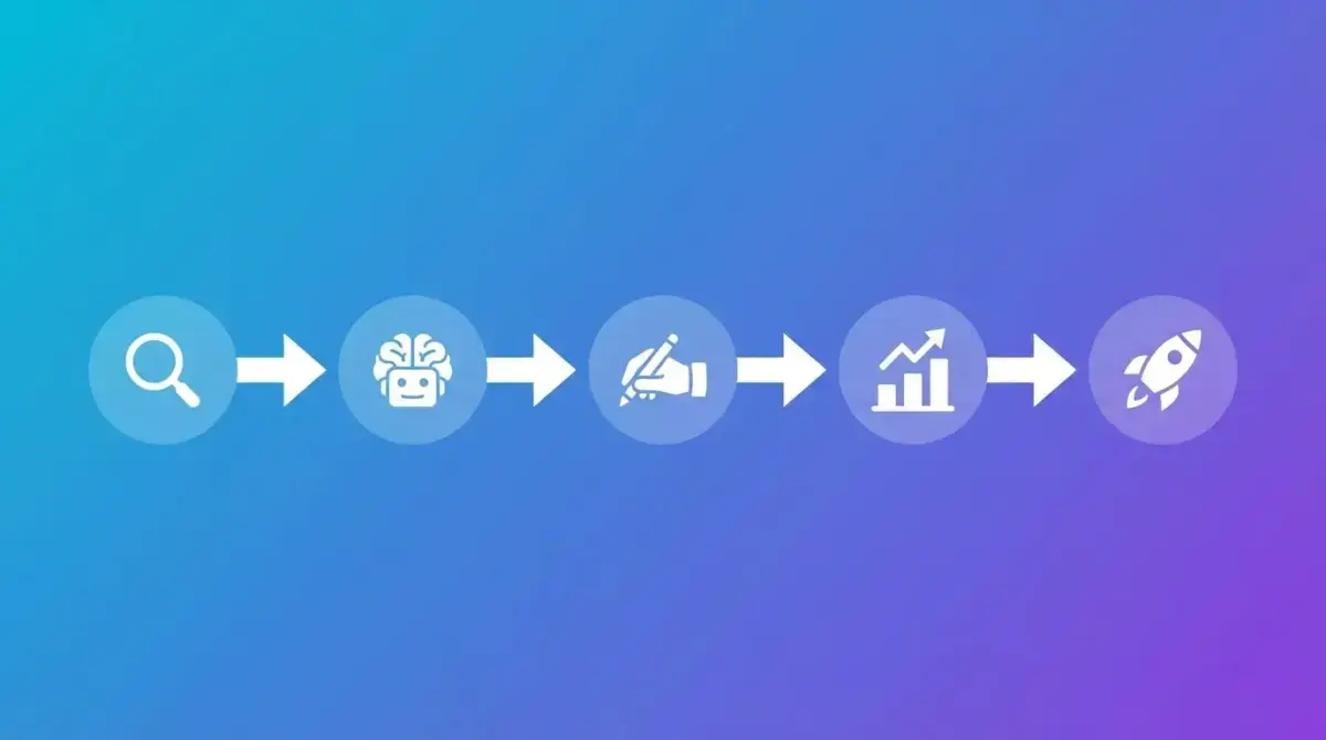 Диаграма воркфлоу ИИ-копирайтинга: от анализа конкурентов в Adligator до финального рекламного текста