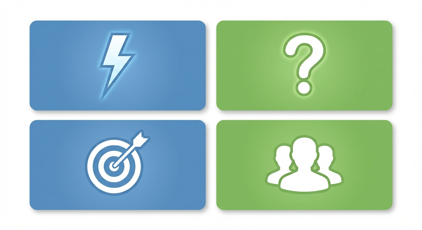 Visual framework showing the four elements of a Facebook ad hook: pattern interrupt, curiosity gap, benefit promise, and social proof
