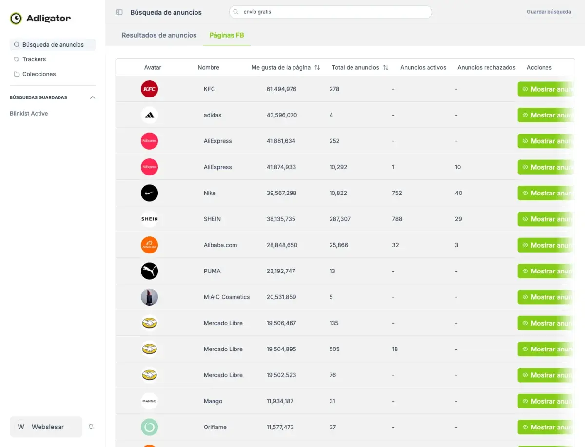Pestaña Páginas FB de Adligator con columnas de anuncios totales, activos y rechazados por página