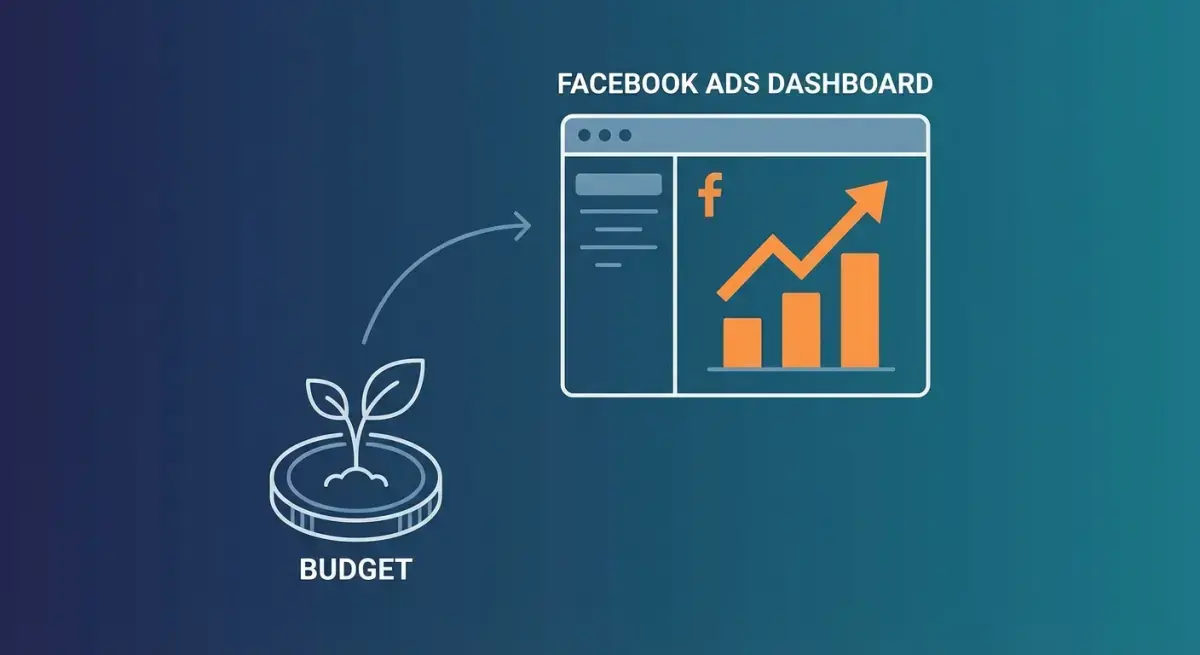 Стратегия запуска Facebook Ads с минимальным бюджетом для начинающих медиабайеров