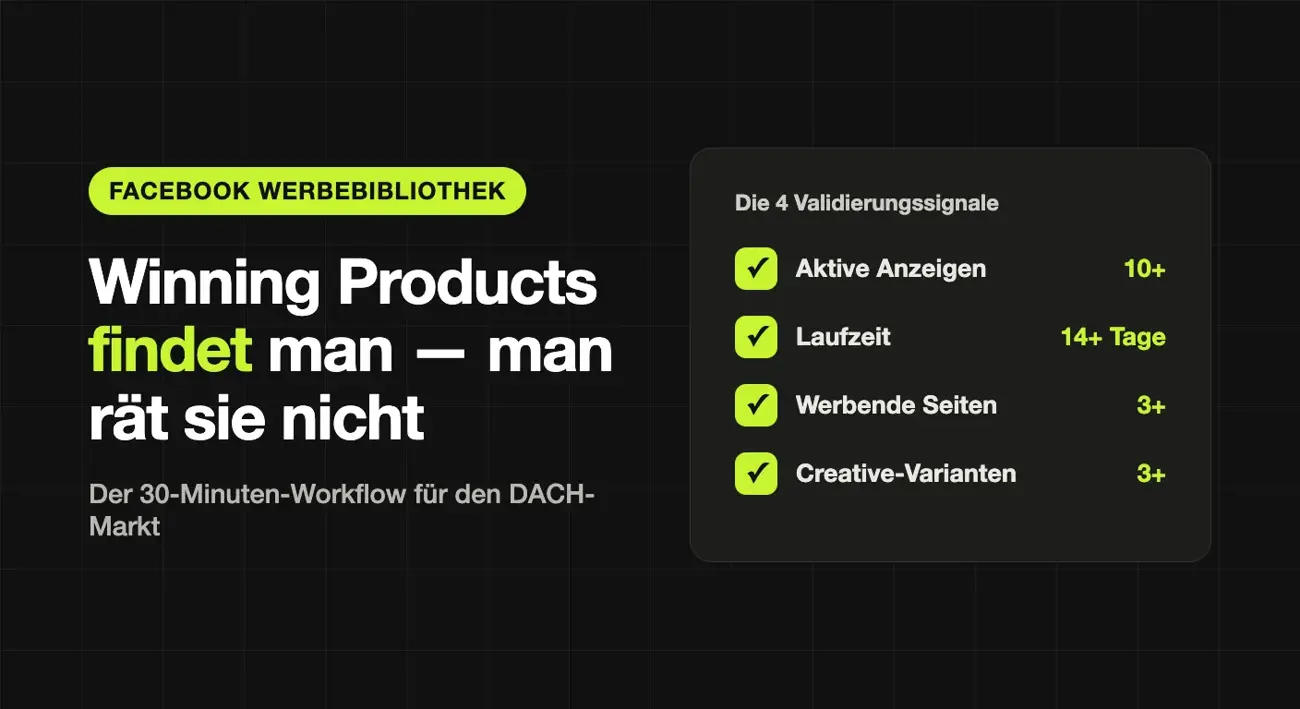 Checkliste der vier Validierungssignale für Winning Products: aktive Anzeigen, Laufzeit, werbende Seiten, Creative-Varianten
