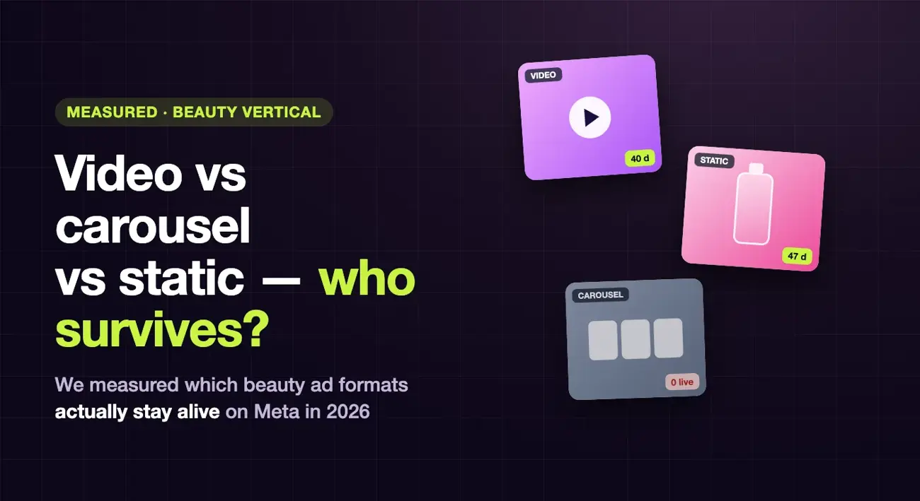 Video, static and carousel beauty ad cards with day counters — which Facebook ad format survives in beauty