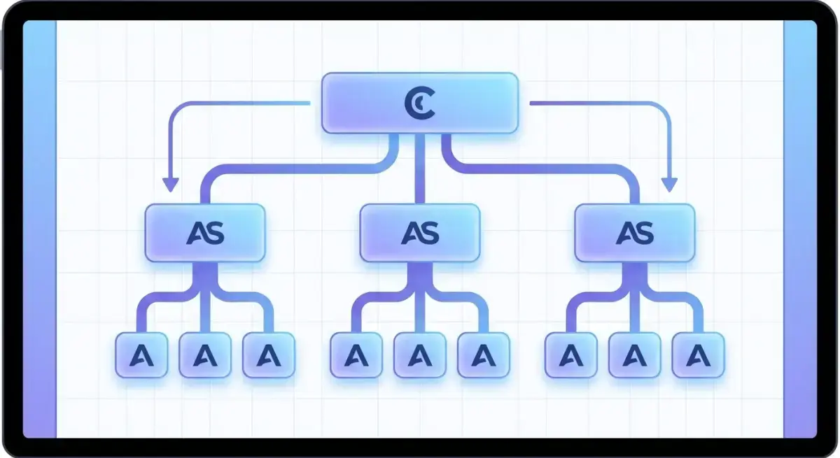 Professional illustration showing a three-tier Facebook ad account hierarchy with campaign, ad set, and ad levels connected in a structured flowchart