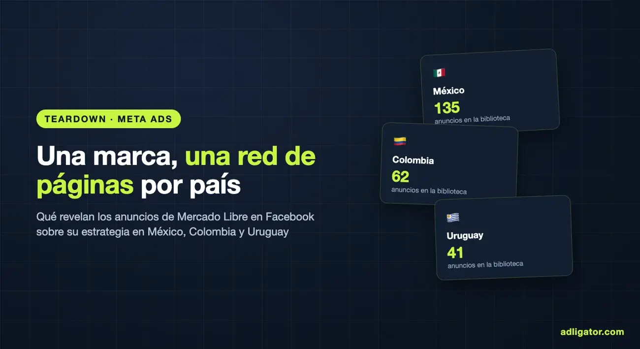 Ilustración de la red de páginas por país de Mercado Libre en Facebook con conteos de anuncios de México, Colombia y Uruguay