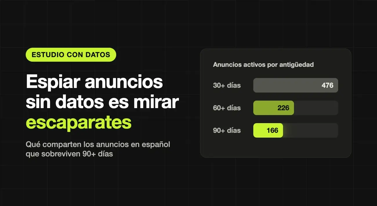Gráfico de barras de anuncios en español activos por antigüedad: 476 con 30+ días, 226 con 60+ y 166 con 90+