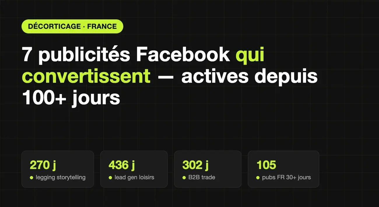 Couverture : 7 publicités Facebook françaises qui convertissent, actives depuis plus de 100 jours