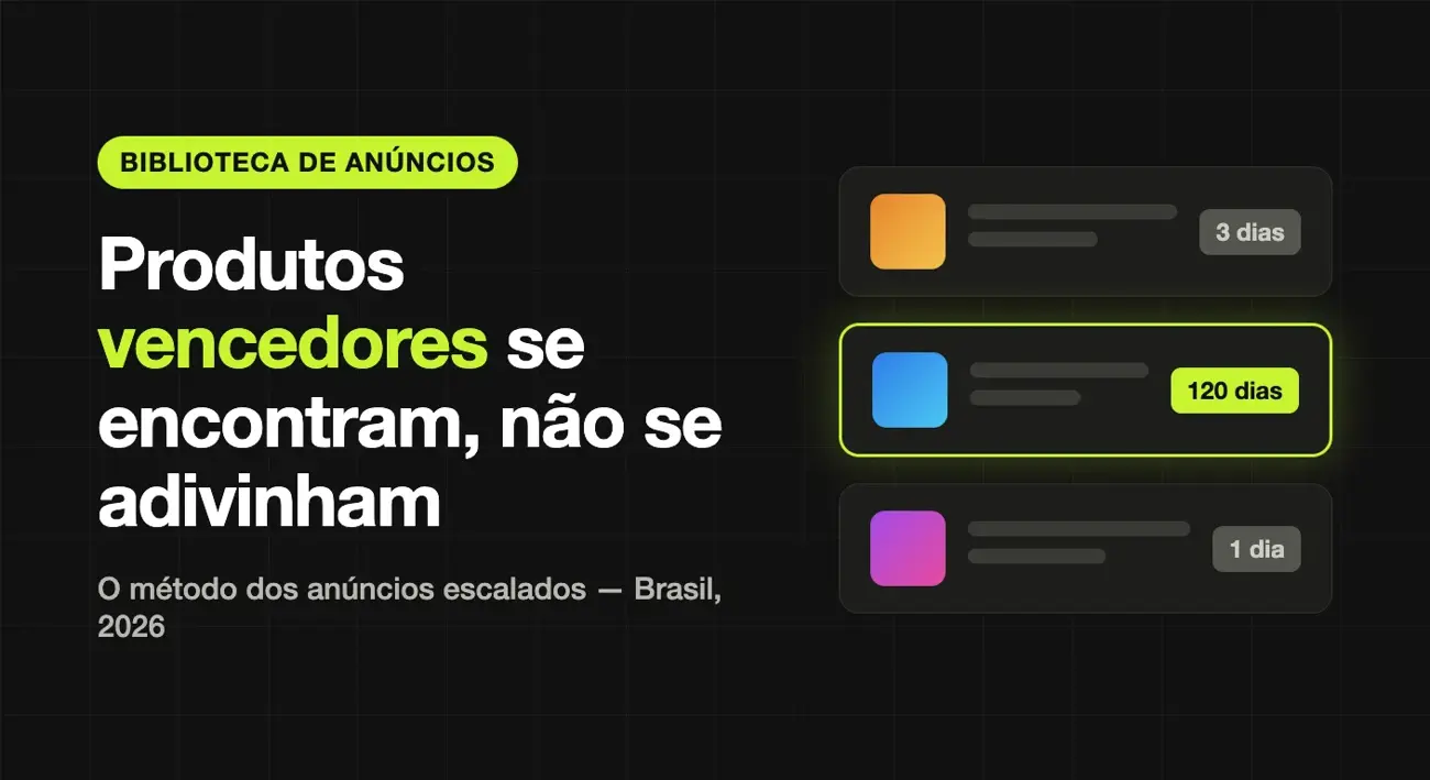 Ilustração de cards de anúncios com um anúncio escalado de 120 dias destacado — método de produtos vencedores na Biblioteca de Anúncios