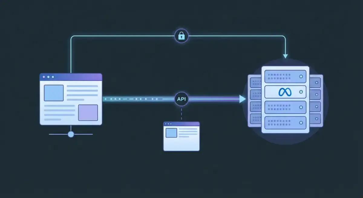 Схема серверного відстеження Meta Conversions API з сервером, Meta піксель та Facebook Ads