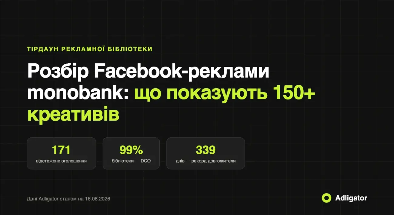 Розбір Facebook-реклами monobank: 171 оголошення, 99% DCO, довгожитель 339 днів