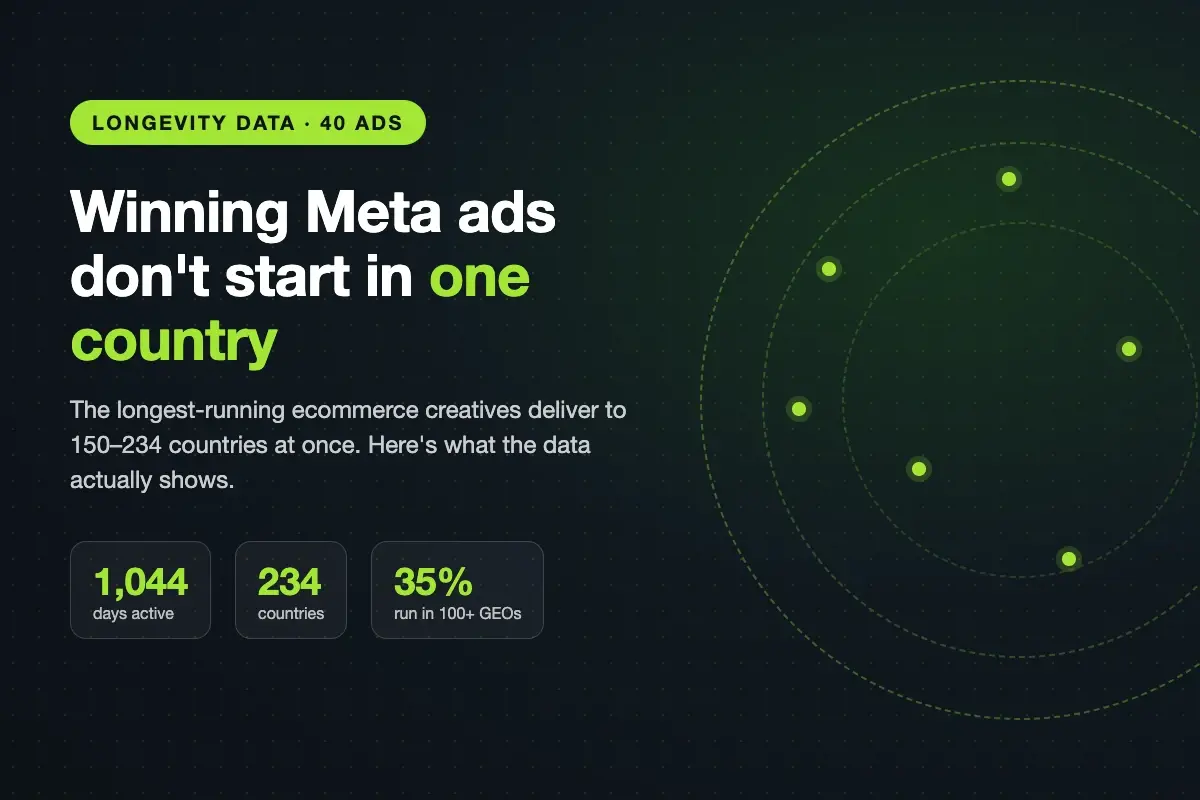 Cover graphic: winning Meta ads don't start in one country — longevity data across 40 ads