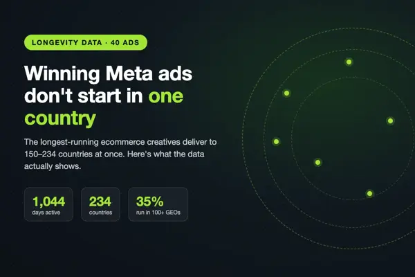 Cover graphic: winning Meta ads don't start in one country — longevity data across 40 ads