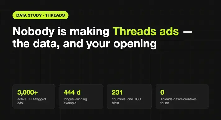Threads ads data study: 3,000+ active placements, 444-day longest runner, zero Threads-native creatives found