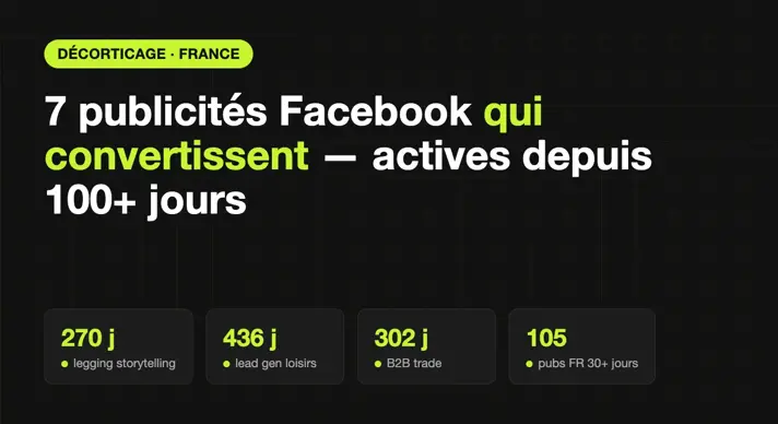 Couverture : 7 publicités Facebook françaises qui convertissent, actives depuis plus de 100 jours