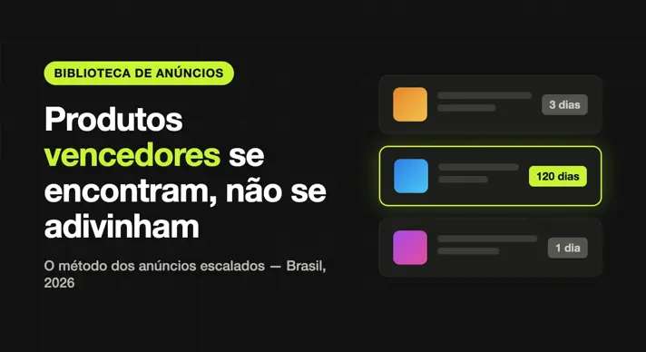 Ilustração de cards de anúncios com um anúncio escalado de 120 dias destacado — método de produtos vencedores na Biblioteca de Anúncios