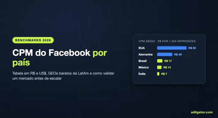 Capa com gráfico de CPM do Facebook por país em reais comparando EUA, Alemanha, Brasil, México e Índia