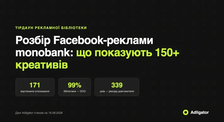 Розбір Facebook-реклами monobank: 171 оголошення, 99% DCO, довгожитель 339 днів