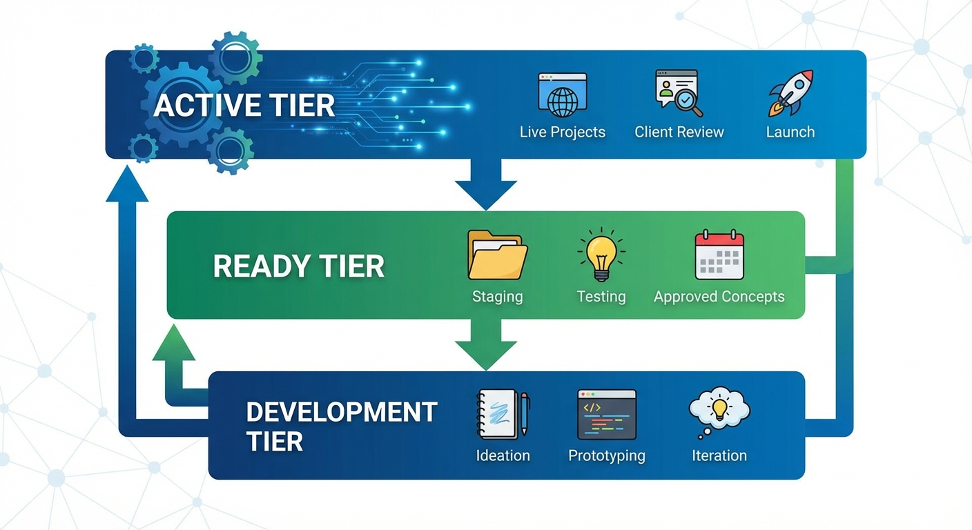Creative refresh playbook showing when and how to rotate ad creatives