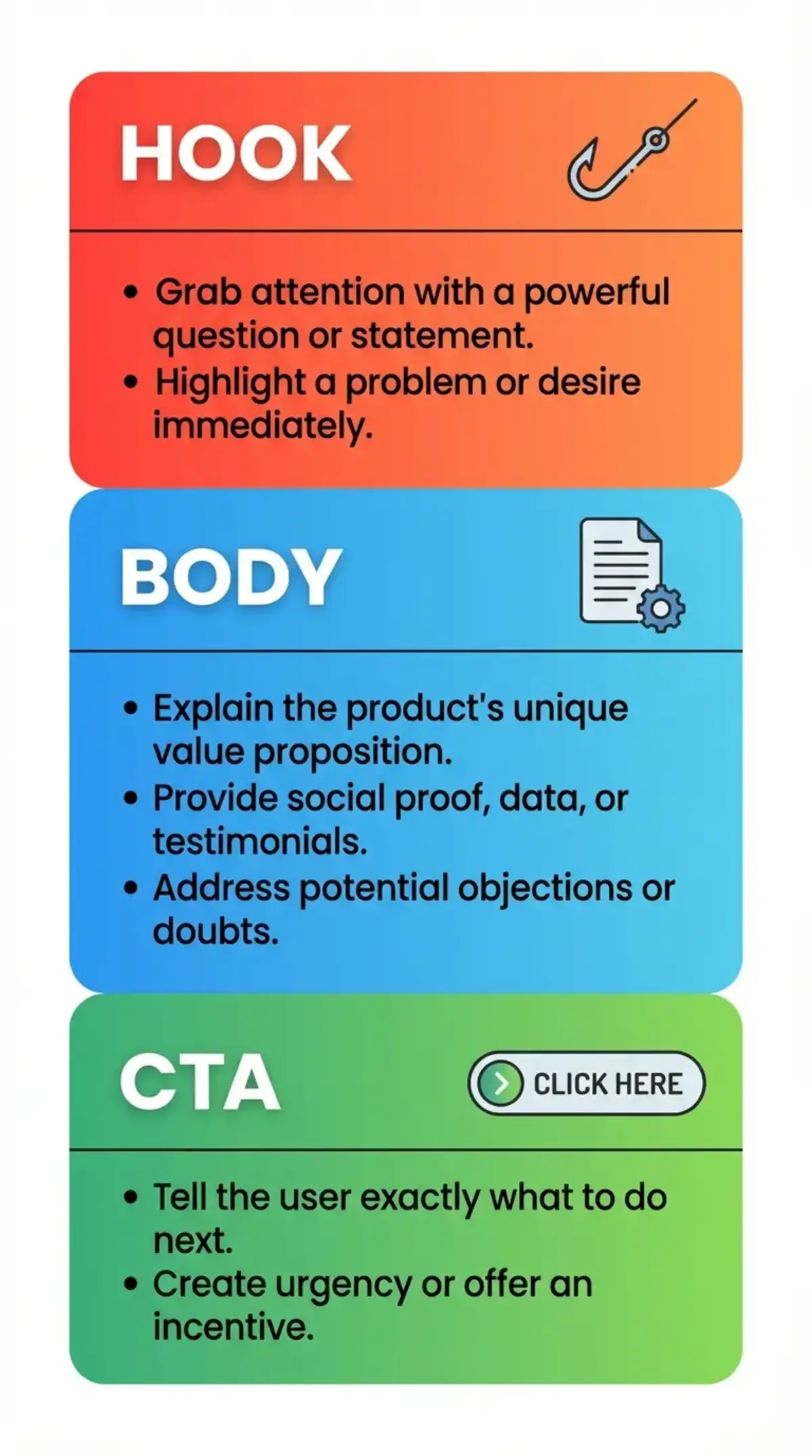 Three-part ad copy structure diagram showing Hook, Body, and CTA with sub-elements for each section