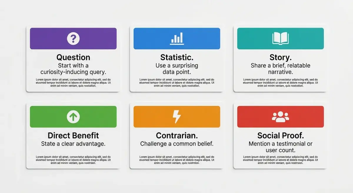 Six hook formula types for Facebook ads: Question, Statistic, Story, Direct Benefit, Contrarian, and Social Proof with examples