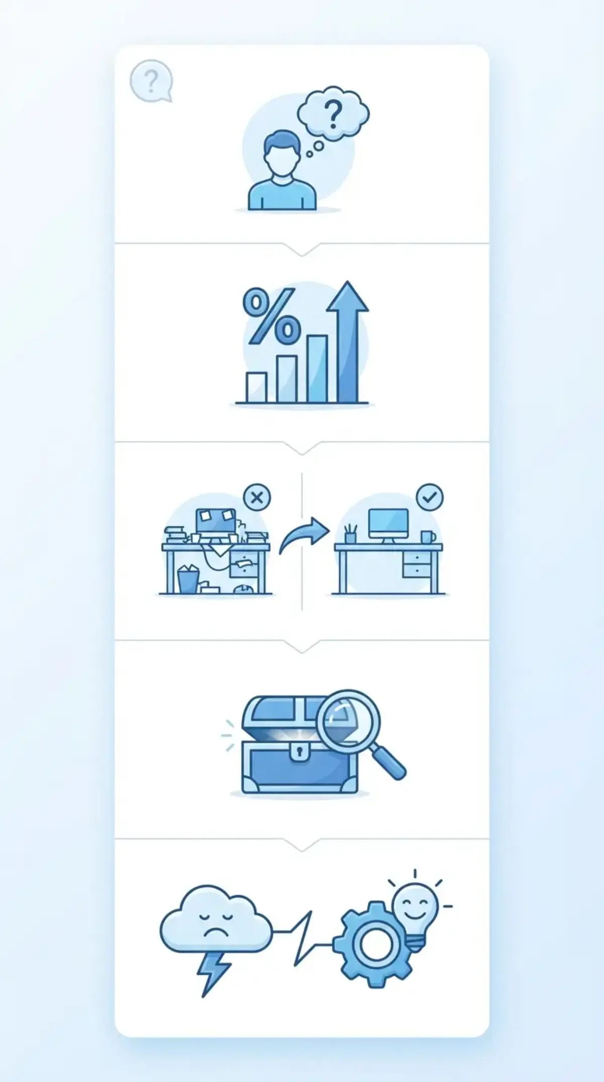Diagram showing five major Facebook ad hook pattern categories: question hooks, bold stat hooks, before-after hooks, curiosity gap hooks, and problem-agitation hooks