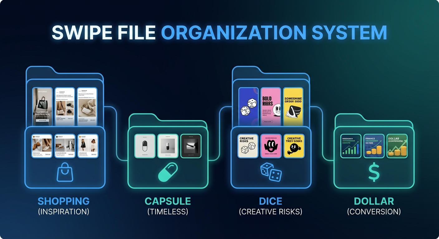 Инфографика организации вертикального свайп-файла с папками для разных ниш
