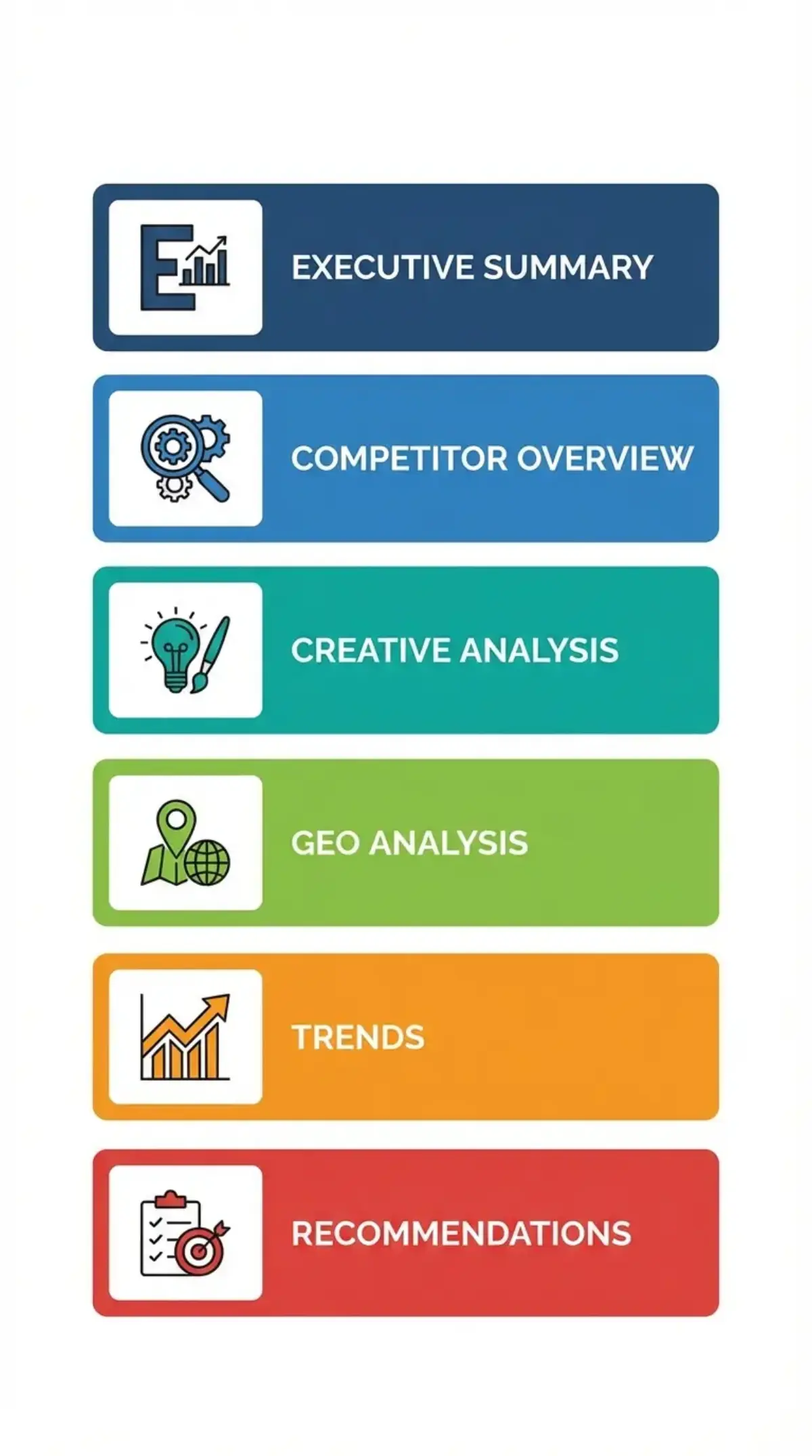 Шаблон структуры отчёта по конкурентной разведке с шестью ключевыми разделами