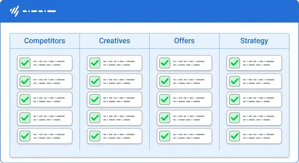 Інфографіка з повним чеклистом перевірки рекламної стратегії перед запуском кампанії для медіабаєрів