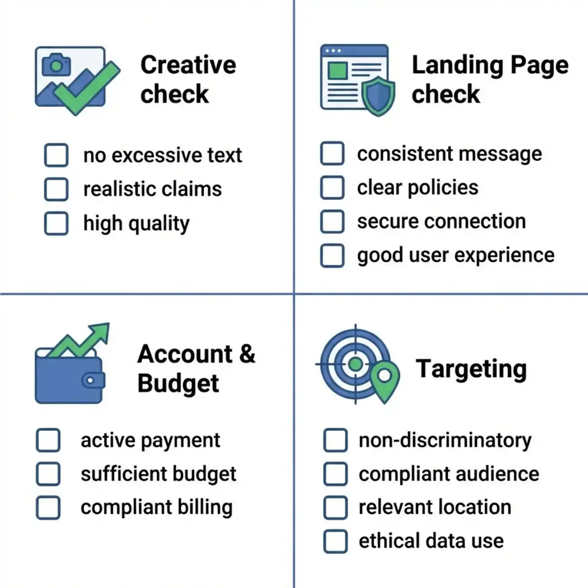 Чек-лист compliance для Facebook Ads: перевірка креативу, landing page, таргетингу та бюджету перед запуском